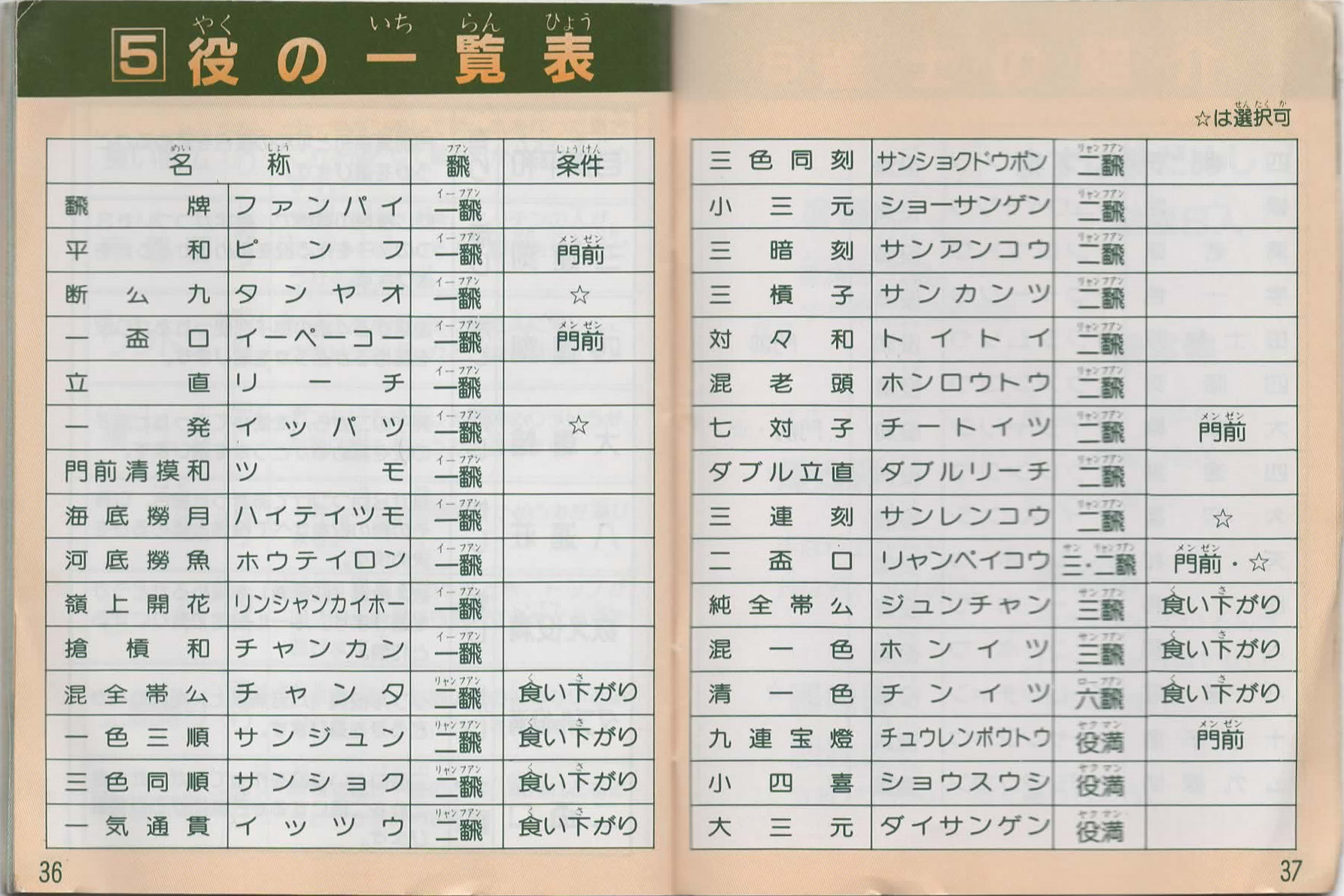Tel-Tel Mahjong manual 36-37