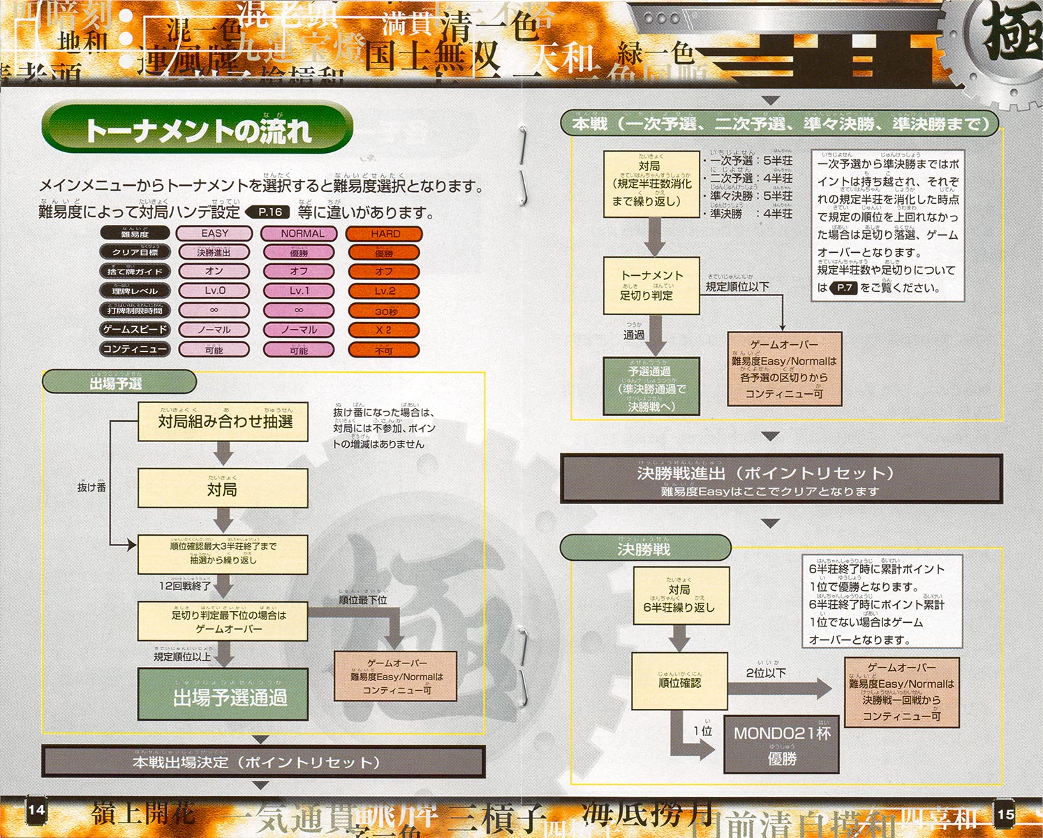 Kiwame Mahjong DX II sleeve 14-15