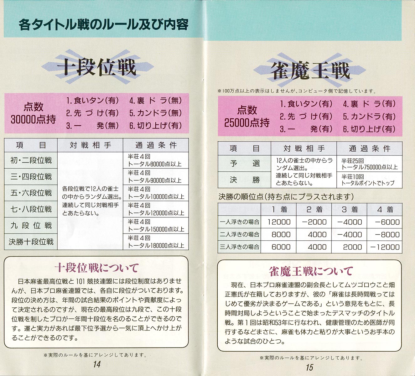 Pro Mahjong Kiwame manual 14-15