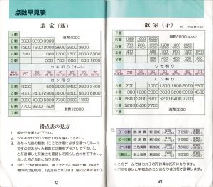 Pro Mahjong Kiwame manual 42-43