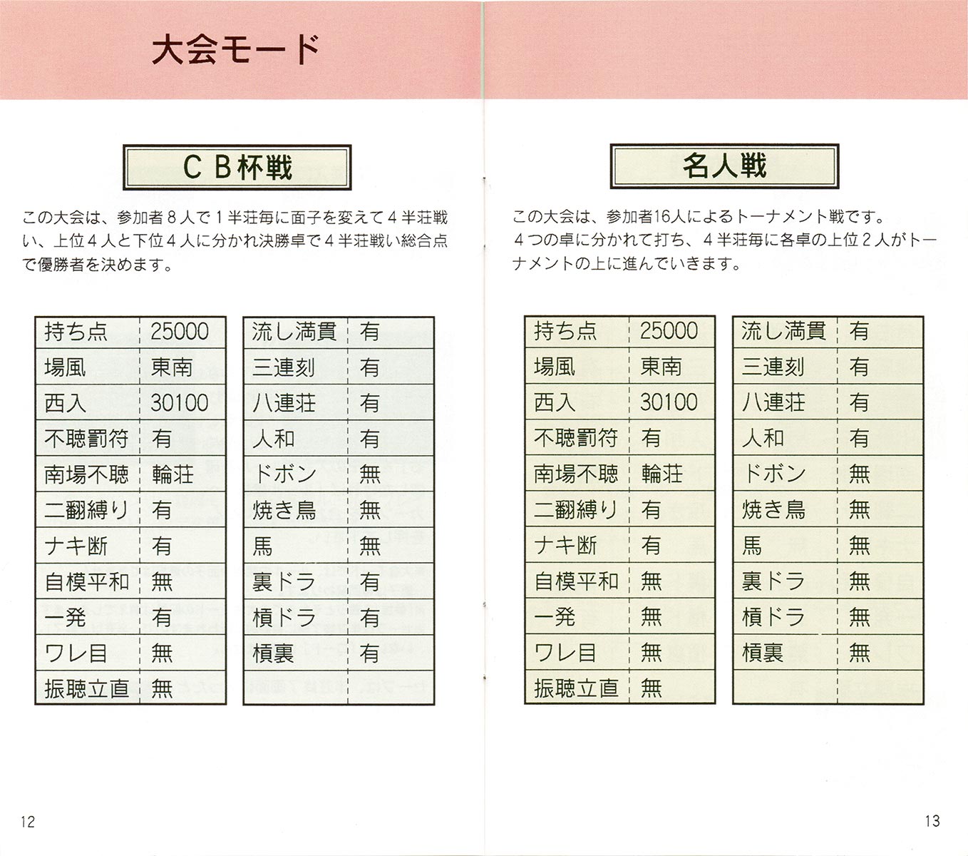 Pro Mahjong Tsuwamono manual 12-13