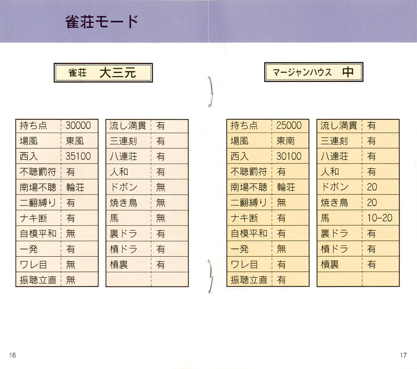 Pro Mahjong Tsuwamono manual 16-17