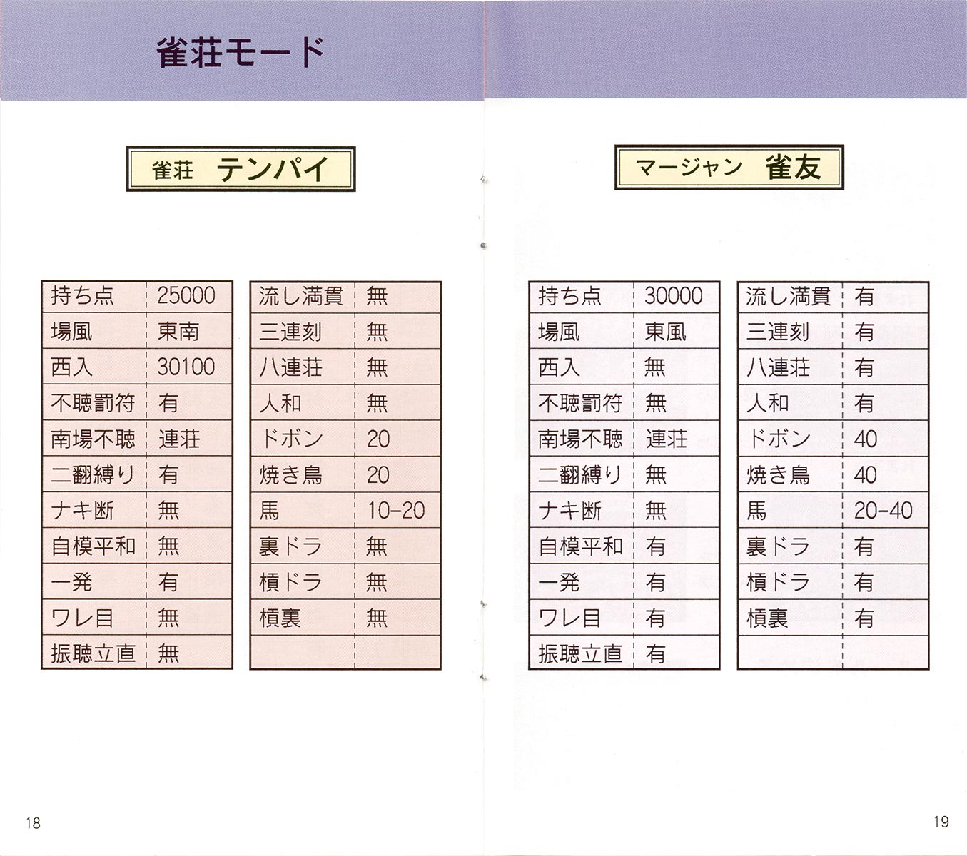 Pro Mahjong Tsuwamono manual 18-19