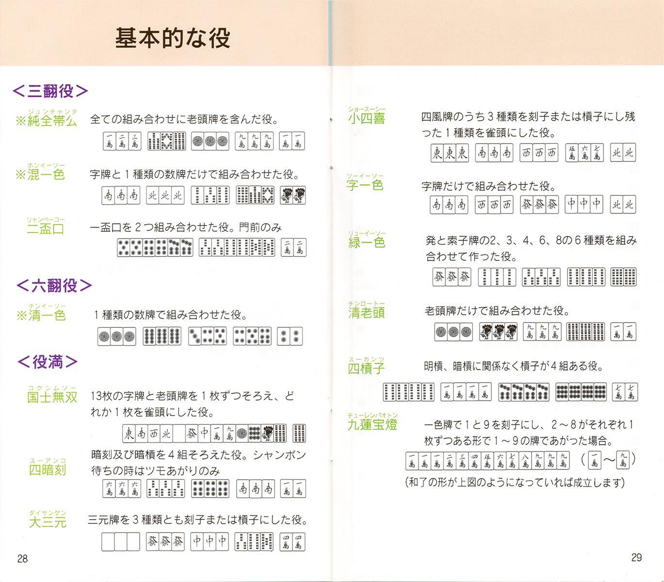 Pro Mahjong Tsuwamono manual 28-29